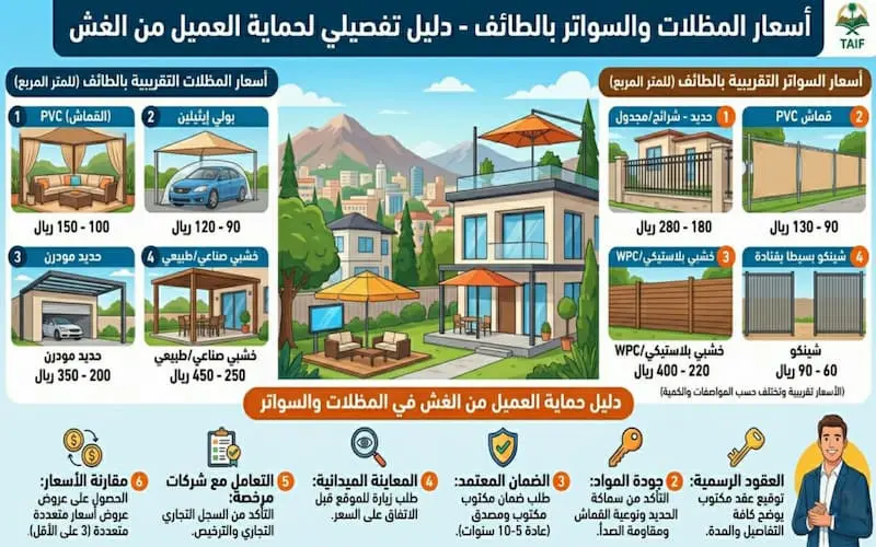أسعار المظلات والسواتر بالطائف